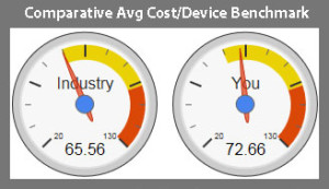 avg-cost